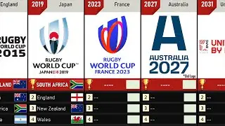 Rugby World Cup (1987 - 2031)
