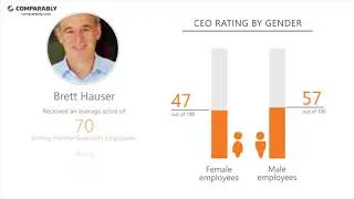 Greenlots' CEO and Work Experience - Q1 2019