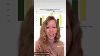 GMO Myths