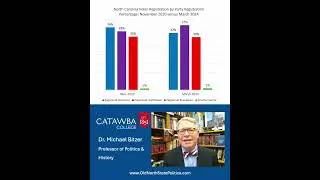 Political Quick-Take #2: North Carolina Voter Registration Trends 2020 vs 2024