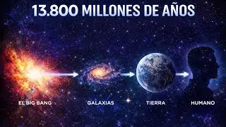 Un viaje visual: Del big bang al presente