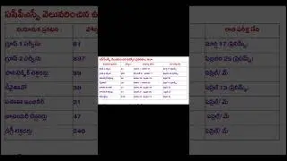 APPSC exam dates