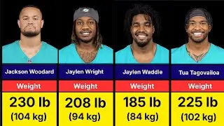 Shocking WEIGHTS of Famous Miami Dolphins Rosters (2026) | Lightest to Heaviest