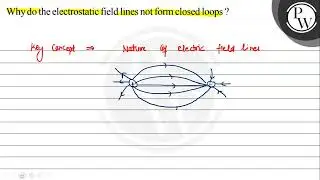 Why do the electrostatic field lines not form closed loops? P W