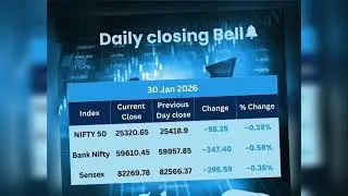 Today day close for share market | Nifty50,Sensex,Bank nifty | 30/1/2026