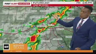 Weather Alert Friday afternoon and evening for North Texas