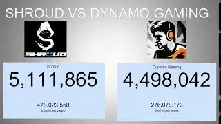 Shroud VS Dynamo Gaming Live Sub Count