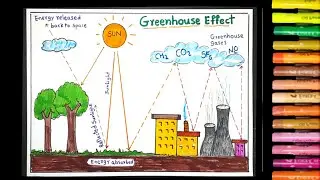 How to draw Greenhouse effect diagram easy | Greenhouse effect | Science diagrams