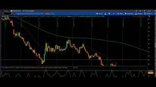 Crude Oil Trade Futures Calendar Spread Trading Idea for Oct