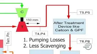 I.C. Engine Testing - Sensor Layout  #EngineTesting  #EngineSensor #EmissionTesting #TheSparkEngines