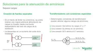 DLL  3 Armónicos y filtros activos