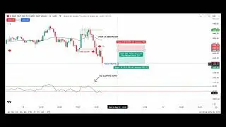 ORB Strategy E Mini S&P 16 Aug 23, Opening Range Breakout.