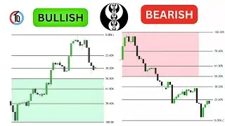 Fibonacci Retracement Explained | Gold Premium & Discount Zones (SMC/ICT)