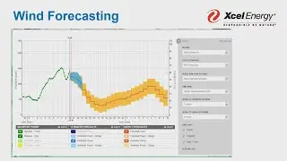 OSIsoft: Reducing Wind Forecasting Error 38% Using the PI System