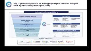 GPI Presentation - Early Pricing and Market Access Forecasting for Orphan Assets