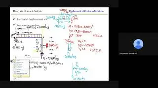 Theory and Structural Analysis - deflection by virtual work method for frame EX2.