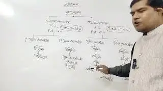 Judicial classes #education #civil judge#