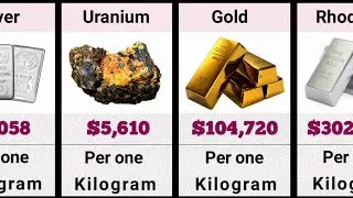 Most Precious Metal with their Current Market Price