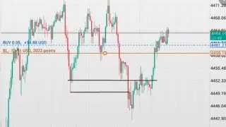 Made 50$ 🤑| Use Simple Price Action Tading💥💯💯💯