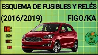 ESQUEMA DE FUSIBLES Y RELES FIGO  2016/2019