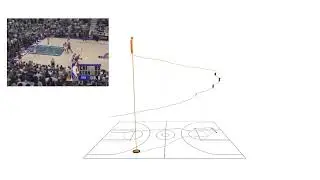 IGS Animation of Michael Jordan's Last Shot in Game 6 of the 1998 NBA Finals