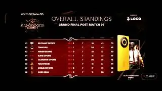 UPTHRUST ESPORTS  POINTS TABLE  / 8bit, s8ul , blind, rnt godl point table