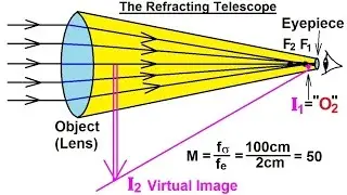 Astronomy - Ch. 6: Telescopes (5 of 21) How the Refracting Telescope is Built