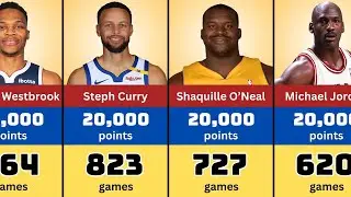 Fastest NBA Players to Reach 20,000 Points | NBA Legends