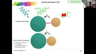 #sensors #quantumdots #nanotechnology Quantum Dots for sensing and switches applications