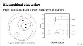 Machine Learning Clustering: K-means, Hierarchical Clustering, DBSCAN