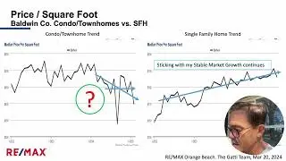 March 25 Baldwin County Alabama Real Estate Market Trends