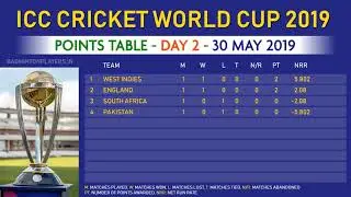 Cricket World Cup 2019 Points Table Day-2 (31 May 2019)