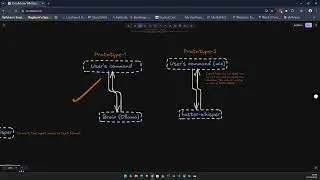 STREAM-1: CODING STREAM | PYTHON | RAG | AI | AGENTIC SYSTEMS | 100% FREE