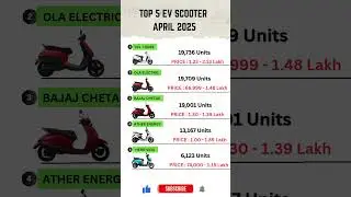 Best Electric Scooters in India (2025) - Buying Guide