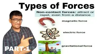 Types of Forces Explained... [PART-1]  With practical Examples.. | Make physics easy with Latheef...