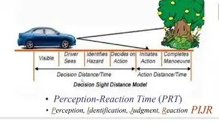 Jayoti Vidyapeeth - Transportation Engineering - Lag distance