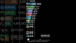 MrBeast gas gas gas