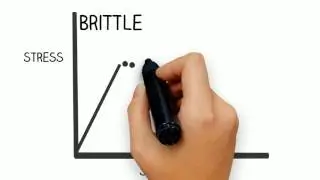 Basic sciences - Brittle vs Ductile