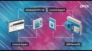 EcoStruxure Control Expert & KEPServerEX: OPC UA Data Flow Mastery (2025 Guide)