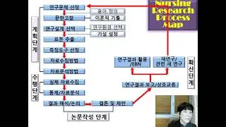 간호연구 1차시 간호연구 교과목소개