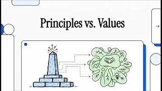 Principles and Values