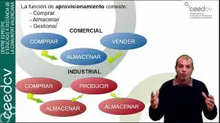 Aprovisionamiento