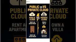 Public vs Private Cloud  #softwarearchitect #software #education