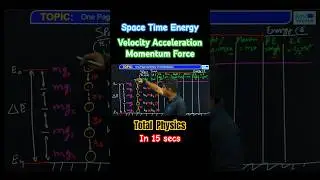 Space Time Energy || Total Physics in 15 secs #mechanics #velocity #acceleration #momentum  #force