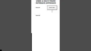 Using a multi-touch #coldoutreach approach #coldcalling #coldemailing