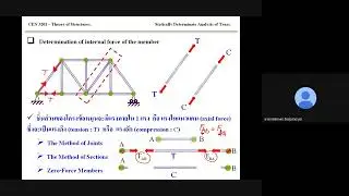 Statically Determinate Analysis of Truss - EP1.
