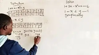 Mastering Linear and Quadratic Equations in 5 Easy Steps