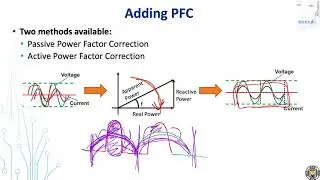 功率因數校正PFC系列# 3 用更簡單的角度理解功率因數校正