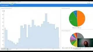 Part 1.R Dashboard|How to create interactive dashboard in R| dashboard in R|flexdashboard tutorial
