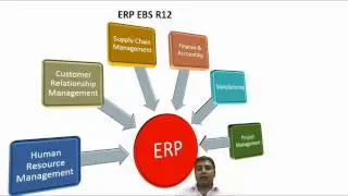 Введение в ERP-систему Oracle Financials